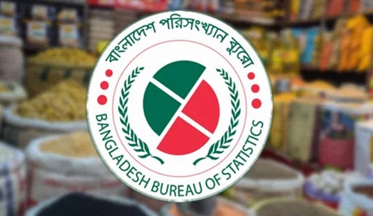 সেপ্টেম্বরে মূল্যস্ফীতি বেড়ে ৮.৩৬ শতাংশ
